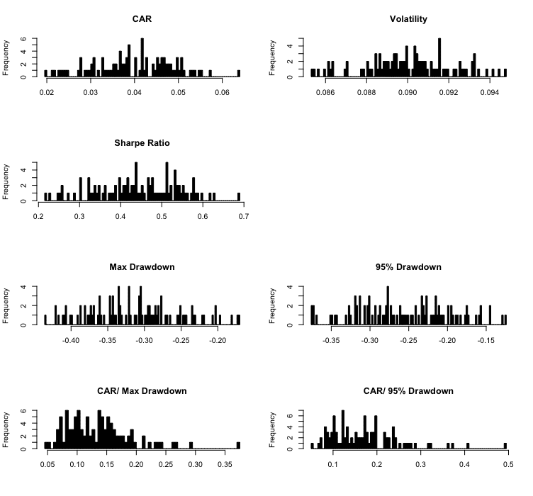 MCS11-Hist.of.SimC